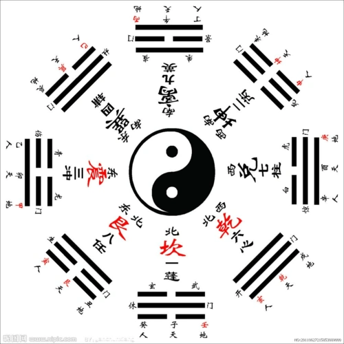 后天八卦_word文档在线阅读与下载_无忧文档