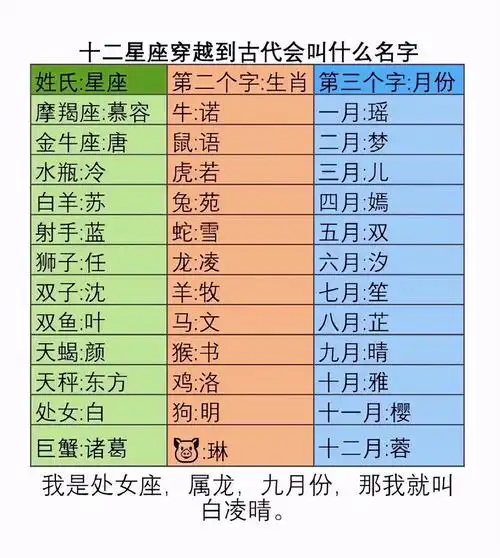 十二星座穿越到古代会叫什么名字 星座解析 星座物语 星座控