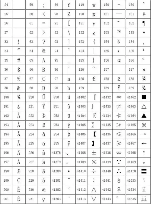 alt 数字输入特殊字符大全版