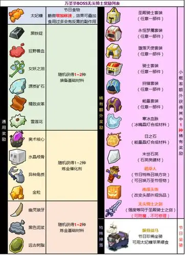 奶块v1800版本更新公告
