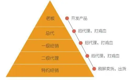微传销能实现多少人的一夜暴富梦