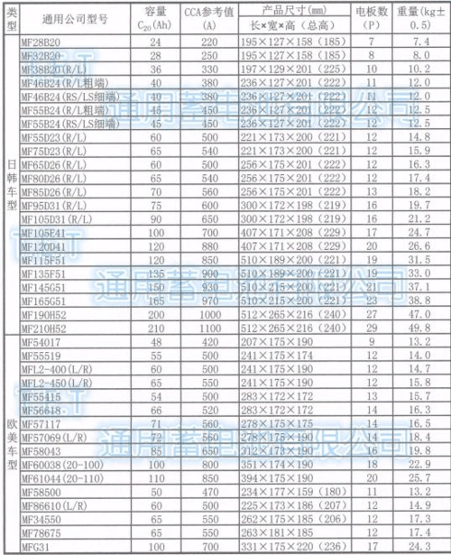 汽车电瓶参数规格