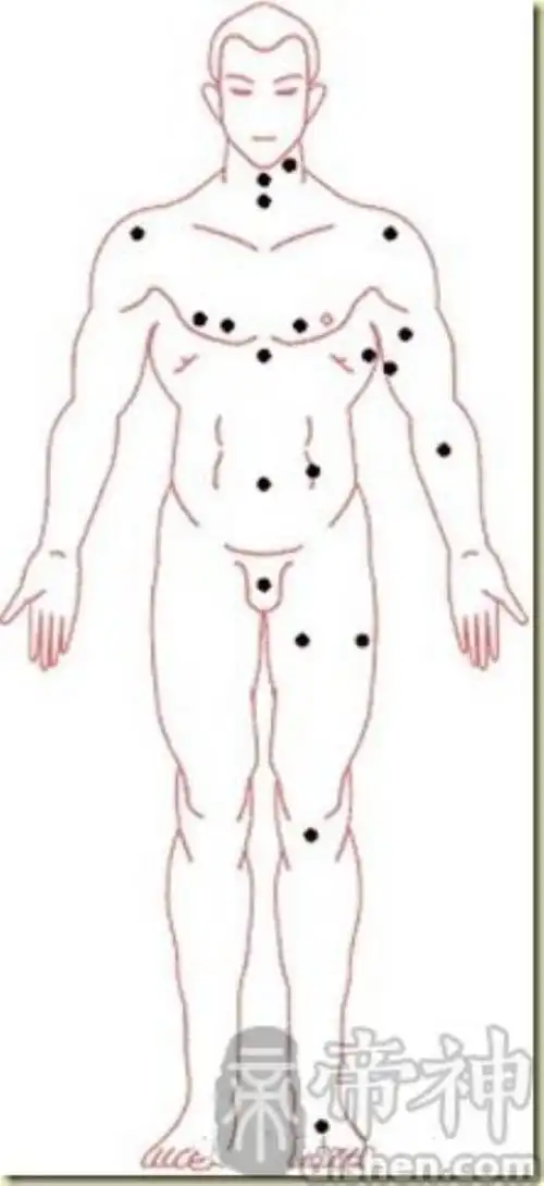 手上长痣图解看全身上的痣相图解大全