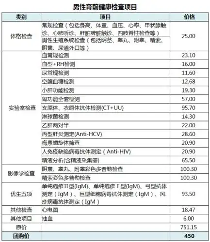《桂林博仕男科医院》男性健康小知识:丁丁最怕什么?