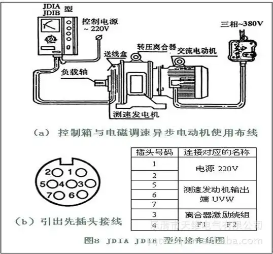 调速器 jd1a-11 滑差电机调速器 电磁调速电动机控制器