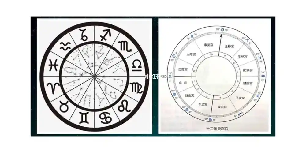 星盘看到你认识星盘中各宫位的含义下