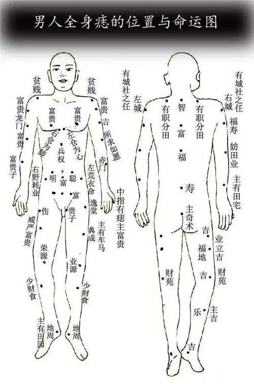 32妨子.妨碍儿子.33吉.吉利,但被视为奸相.34为破坏之相.