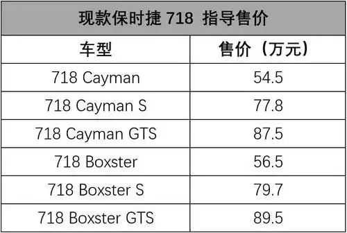 手动挡的保时捷718才卖641万起