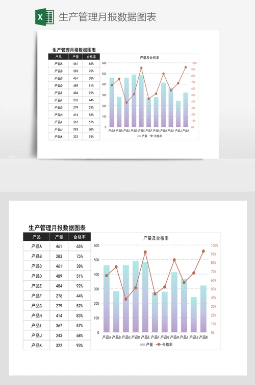 生产管理月报数据图表