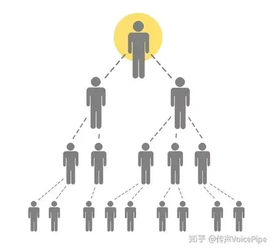 传销团伙盯上了谁的钱