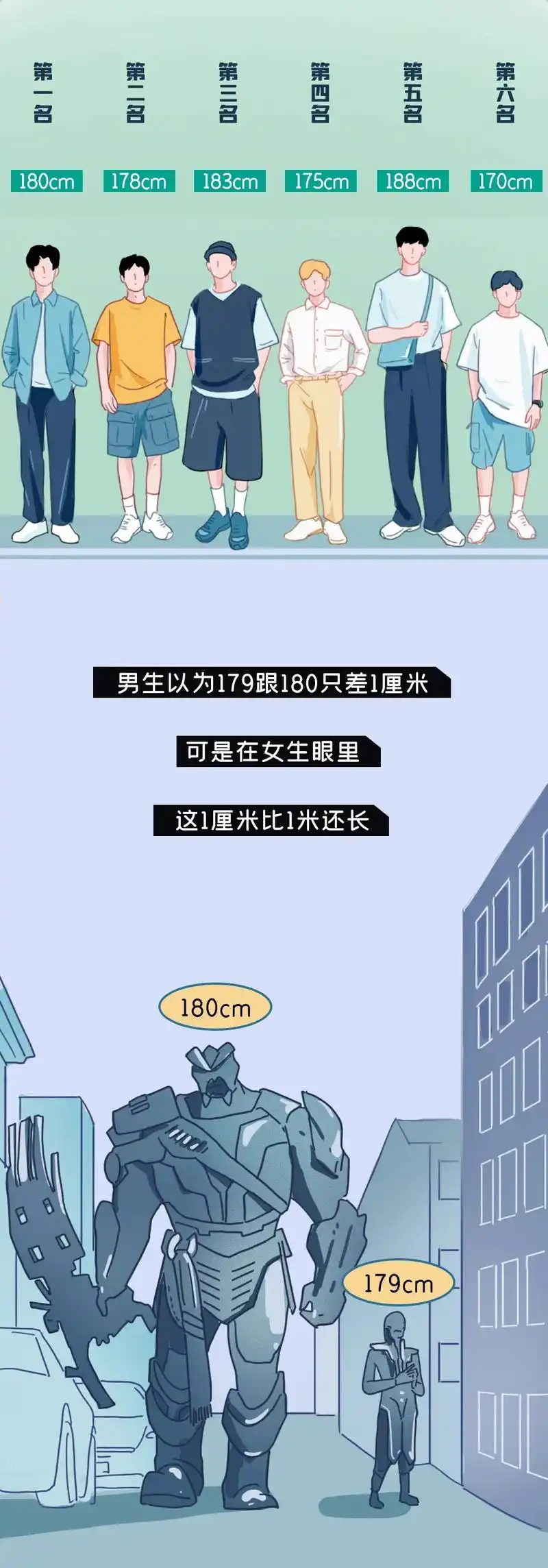 170女生和170男生比身高,结局太刺激了