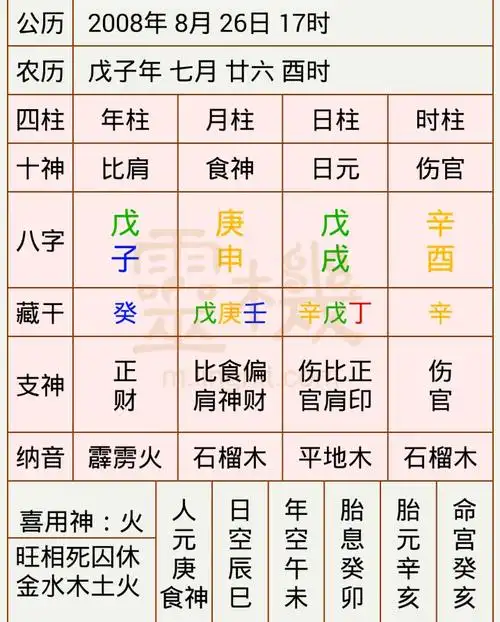 2008年阴历7月26日酉时中出生的女孩什么命一