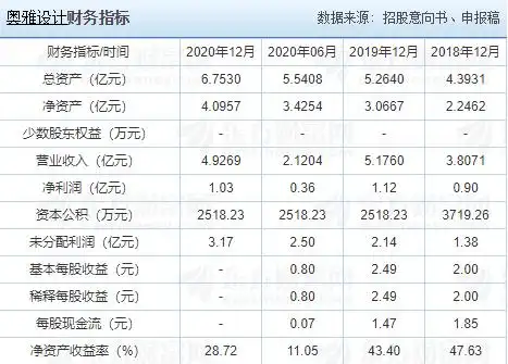 奥雅设计中签号公布,300949奥雅中签号在线查询,点击查看中签结果