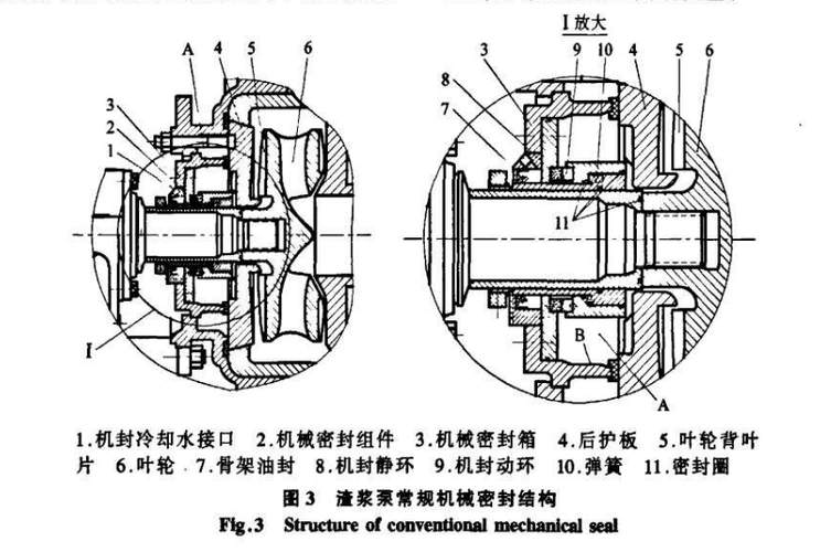 渣浆泵机械密封寿命ah渣浆泵机械密封寿命填料密封与机械密封的优缺点