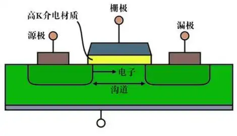 芯片中的晶体管能进行计算的原理