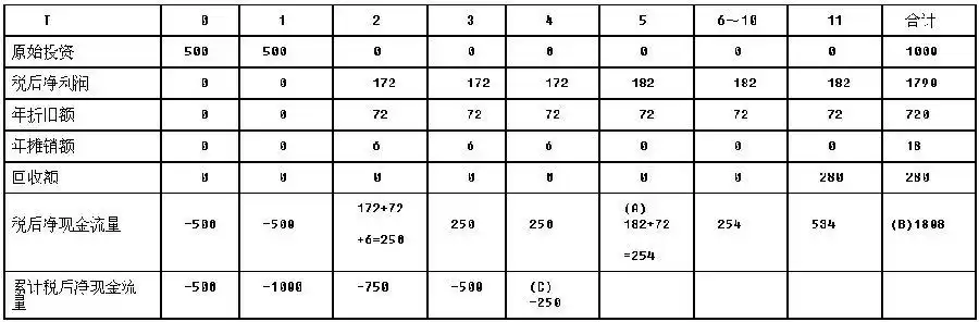 98(年)(5)(p/f,8%,10)=1/(f/p,8%,10)