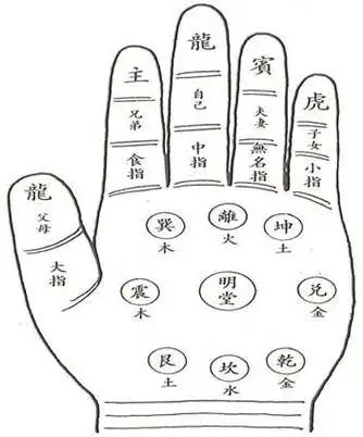 掌心色泽解读你近期运势人的手掌心即是明堂,只要你仔细看自己掌心的