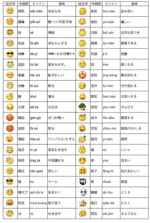微信新表情上线,翻白眼,666,裂开用日语怎么说?_腾讯新闻