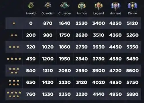 dota2天梯分数段有哪些?_继续教育_教育新闻 - 265学校教育网