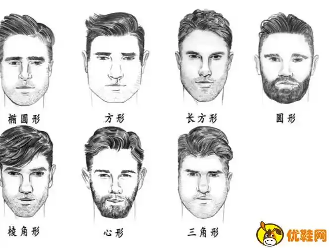 男生怎么看自己的脸型男生脸型怎么变好看