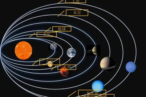 太阳系八大行星示意图排列顺序介绍离太阳的近到远排列