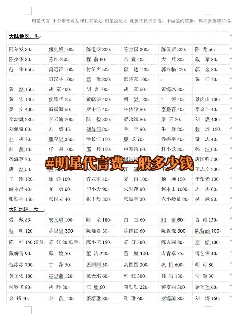 明星代言费用一般多少钱