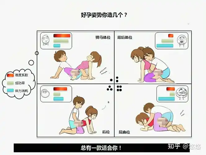 怎么样才能更好的怀孕