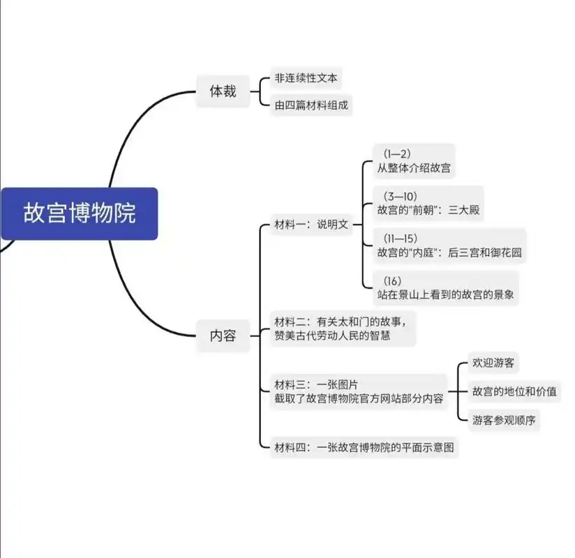 故宫博物院～思维导图.#每天学习一点点 #和张老师一起聊语文 - 抖音