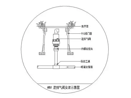 arv 进排气阀安装示意图
