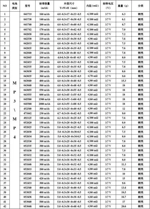 电池型号怎么看「手机电池型号怎么看」