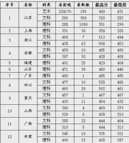 南通大学杏林学院的学费也是大家最想问的问题,南通大学杏林学院是