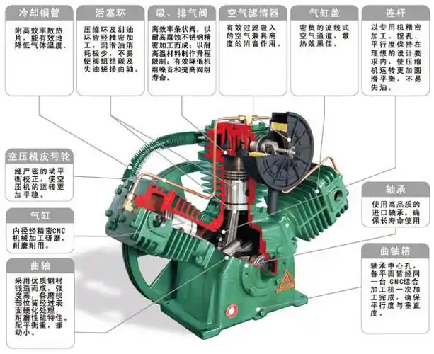 fg系列微油活塞式空压机_复盛空压机|复盛压缩机|上海复盛压缩机
