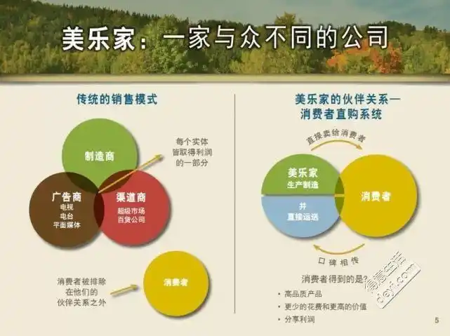 世界上的直销公司只有两家