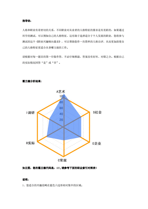 霍兰德sds职业兴趣测试结果分析.docx