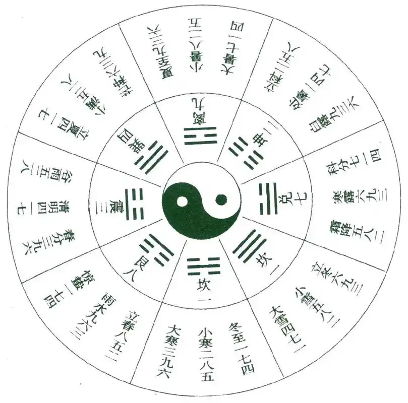 奇门遁甲预测 烟波钓叟歌 九星旺相休囚废