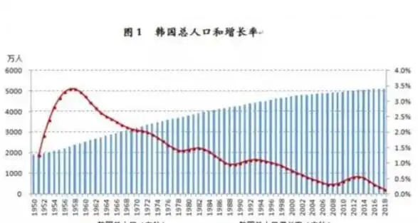 韩国或成首个消失的国家为什么这么说,韩国人口现状如何,如何解决当前