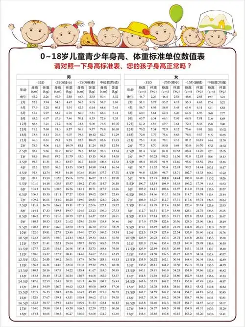 身高对照表