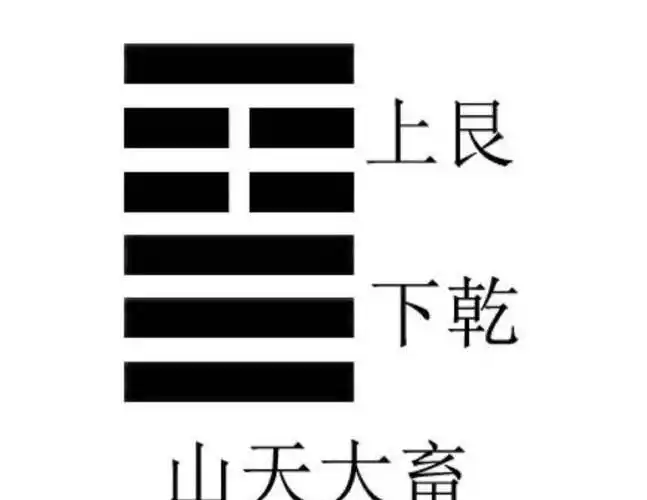 《易经》第二十六卦大畜山天大畜