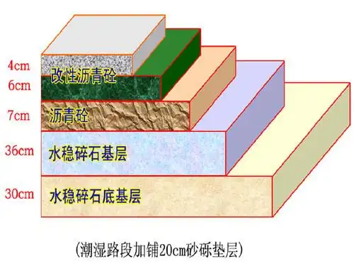 路面结构示意图
