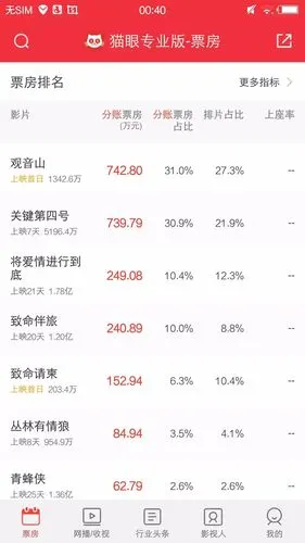 由《后来的我们》看影片如何精准定档