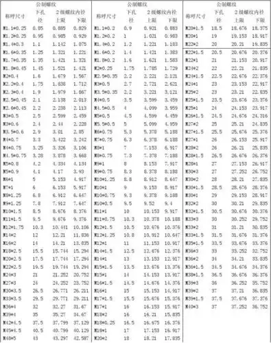 公制螺纹表_word文档在线阅读与下载_免费文档