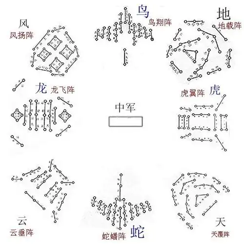 古代军阵蕴藏何种奥秘?