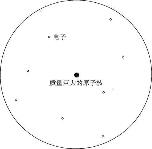 为什么说卢瑟福是发现"原子核"的"天选之人"