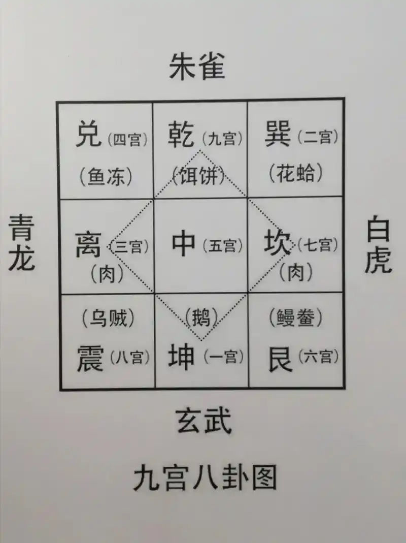 九宫八卦图解析永强八盘八红白喜事酒席