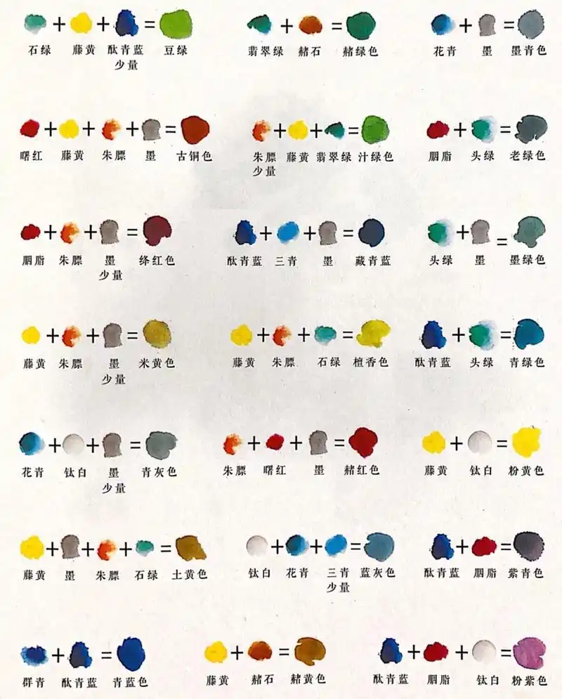 国画颜料最全调色法,很适合初学者  我国的绘画发展到唐代,以重彩设色