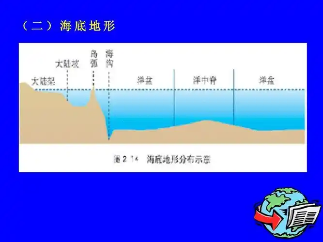 区域地理专题复习——世界的陆地和海洋 ppt答案