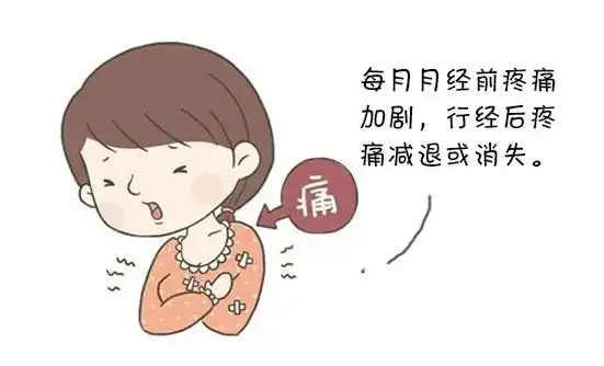 乳房疼痛什么情况需要去医院?