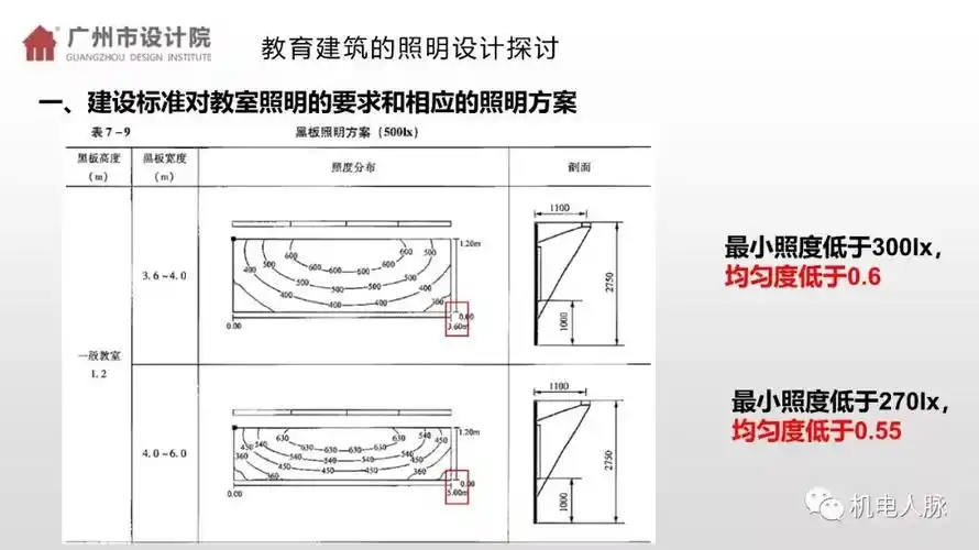 中小学普通教室照明设计探讨