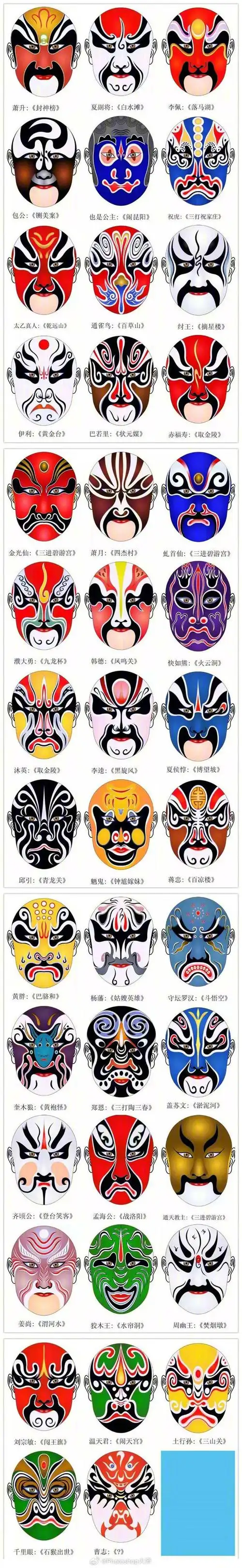 京剧脸谱大全
