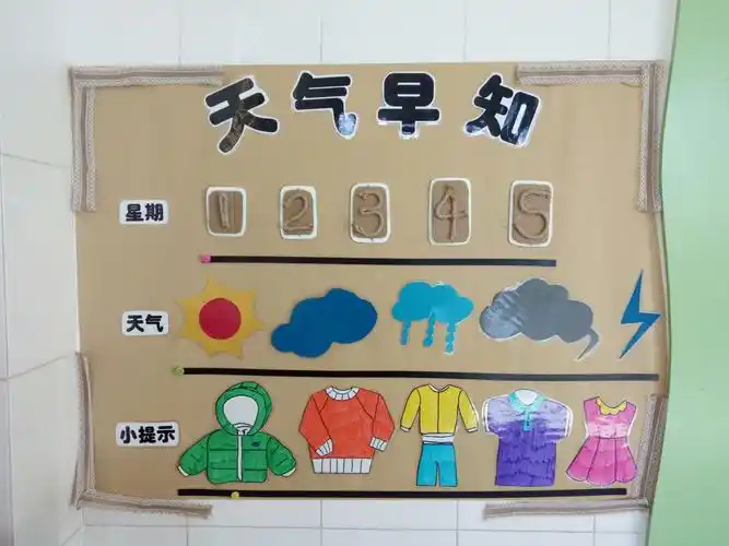 第二个变化――天气早知